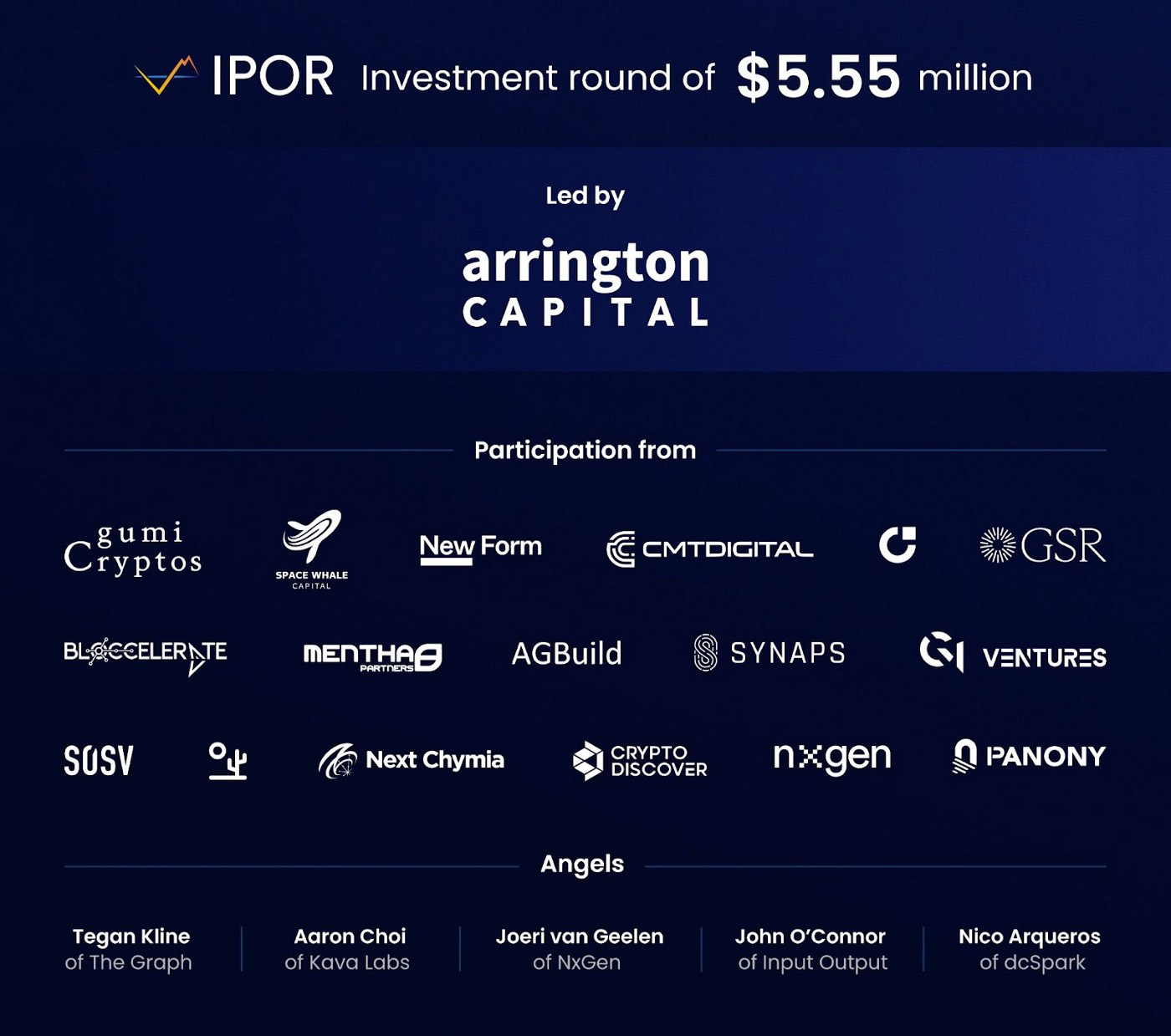 IPOR protocol for investors