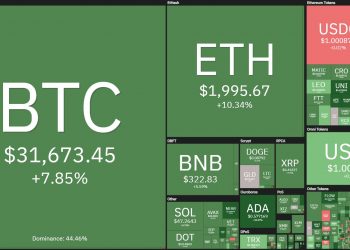 Bitcoin, Ethereum skyrocketing after setting "sad record"