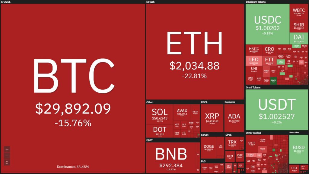 Coin68 Weekly (May 9 - May 15): LUNA-UST disaster - New "stain" of the cryptocurrency industry