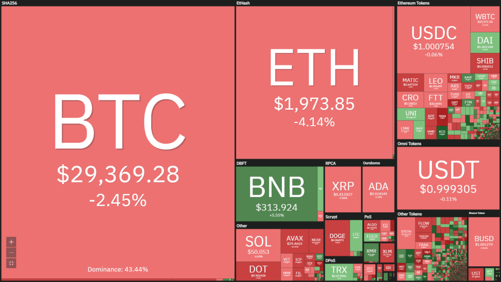 Coin68 Weekly Weekly (May 16 - May 22): The market stabilizes after the LUNA-FSO "catastrophe"