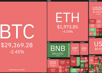 Coin68 Weekly Weekly (May 16 - May 22): The market stabilizes after the LUNA-FSO "catastrophe"