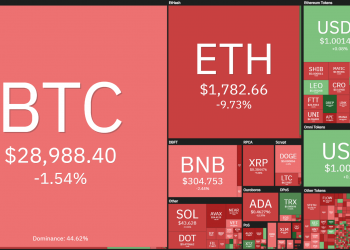 Coin68 Weekly Weekly (May 23 - May 29): Ethereum collapsed as The Merge "met change", Earth "was reborn", bad news surrounded the market