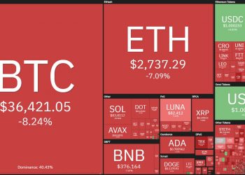 Cryptocurrencies and stock markets are all "red on fire", Bitcoin continues to drop to $ 35,500.