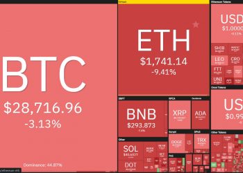 Ethereum (ETH) continues to drop deeply despite The Merge update