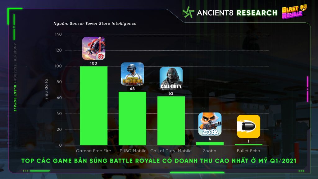 Game Analysis: Blast Royale