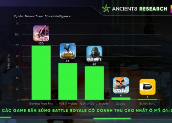 Game Analysis: Blast Royale