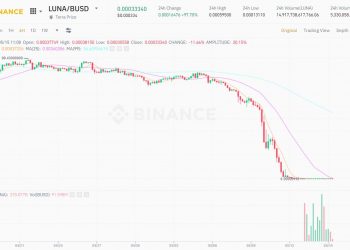 Impact and damage that the "catastrophe" Earth (MOON) - UST left to the cryptocurrency industry