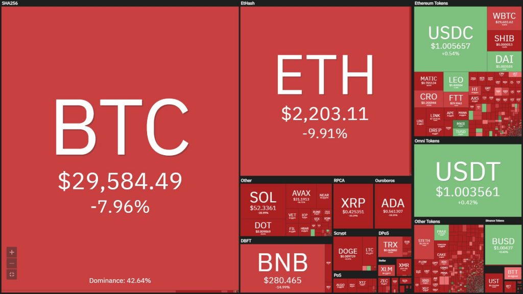 Inflation has "cooled", why does Bitcoin keep falling?