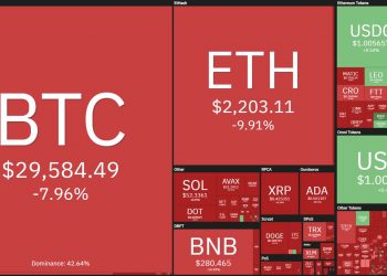 Inflation has "cooled", why does Bitcoin keep falling?
