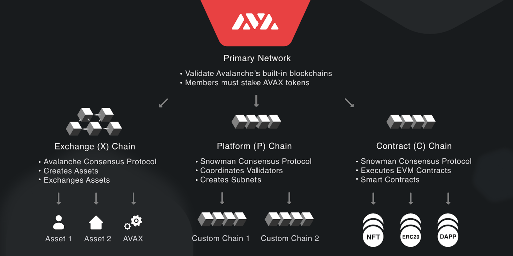 Internet overview of the Blockchain