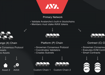 Internet overview of the Blockchain