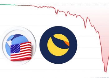 LUNA price drops 80% within 72 hours, UST returns to USD 0.67
