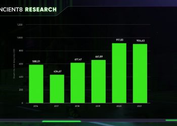 Move-to-Earn: The next big trend in the blockchain industry?