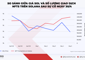 The cryptocurrency market is highlighted in the first 2 weeks of May 2022