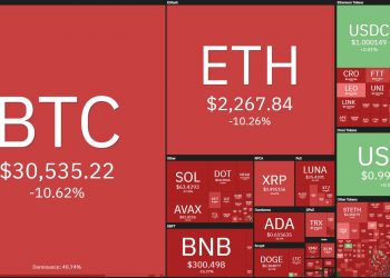 UST event summary shrank to USD 0.6, LUNA lost 60% of its value, BTC plummeted to 28k