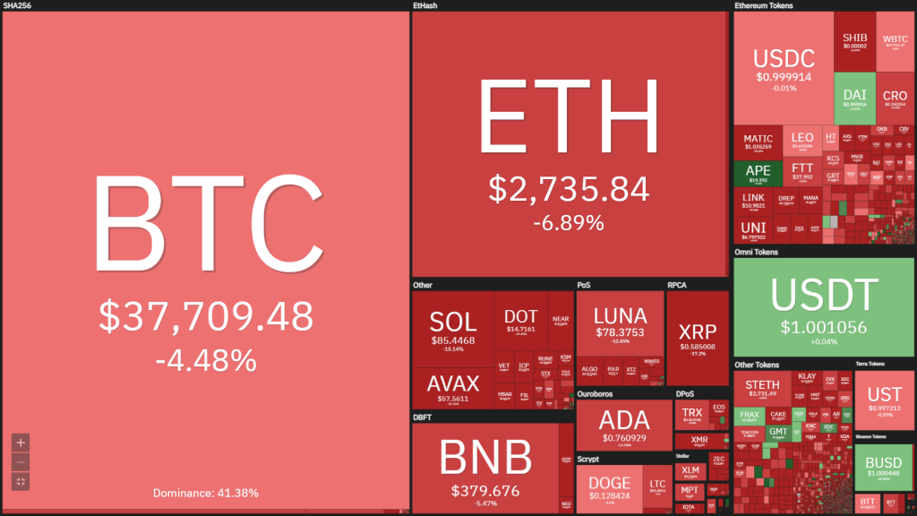 Weekly Coin68 (April 25 - May 1): the market hesitated, NFT "hated"