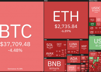 Weekly Coin68 (April 25 - May 1): the market hesitated, NFT "hated"