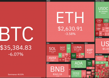 Weekly Coin68 (May 2 - May 8): Bitcoin "collapsed" due to the Fed, Ethereum and Solana "collapsed" due to NFT