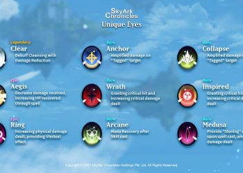 What attributes do SkyHero eyes have in SkyArk Chronicles?