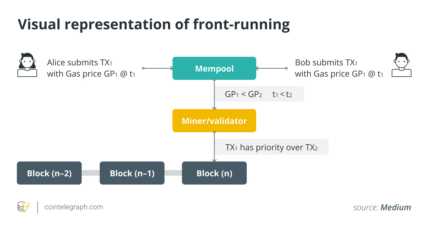 What is a frontline bot?