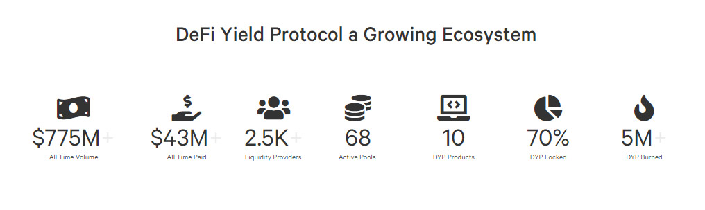 Particularities of the Defi Yield Protocol project