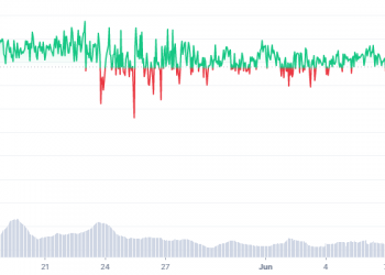 TRON's USDD stablecoin loses value by $ 1
