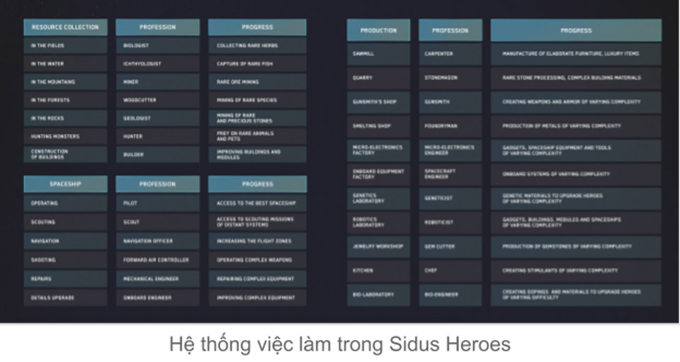 Sidus Heroes working system