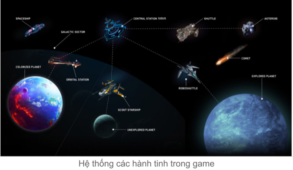 The system of planets in the game Sidus Heroes