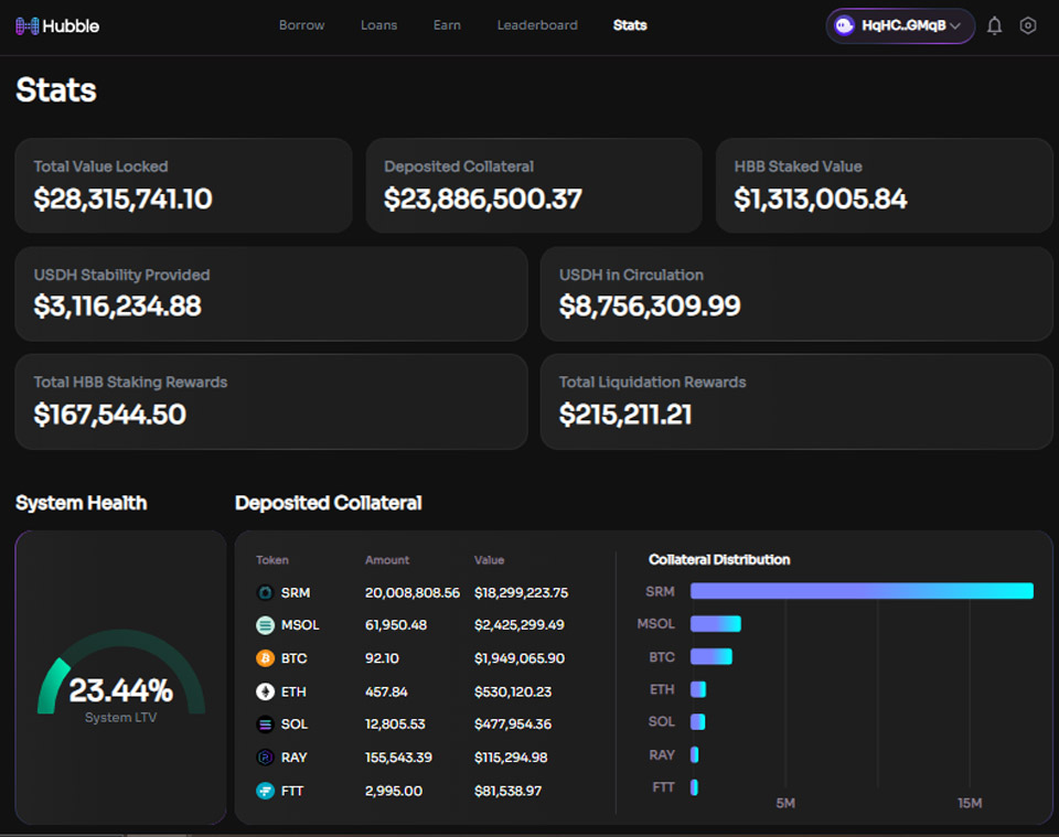 The interface of the Hubble Protocol project