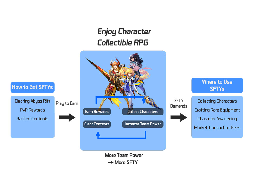 What is the Stella Fantasy (SFTY) project?