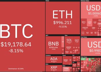 Bitcoin for the very first time in 18 months has misplaced the threshold of $ twenty,000, Ethereum is back in the "top 3" 4 Bitcoin for the first time in 18 months has lost the threshold of $ 20,000, Ethereum is back in the "top 3"