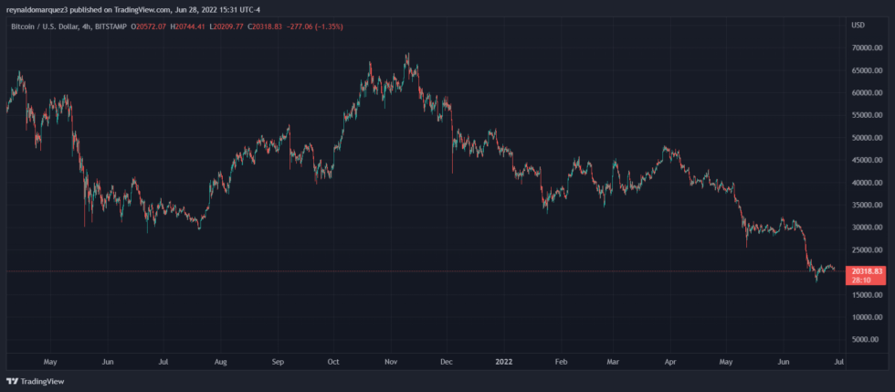 Bitcoin BTC BTCUSD