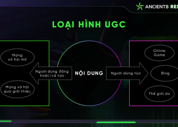 Blockchain unlocks the true potential of user-generated content