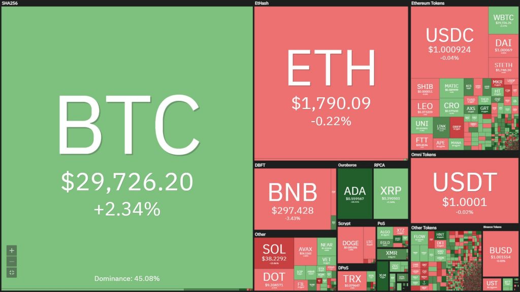 Coin68 Weekly Weekly (May 30 - June 5): exiting "stormy May" to enter the bearish season