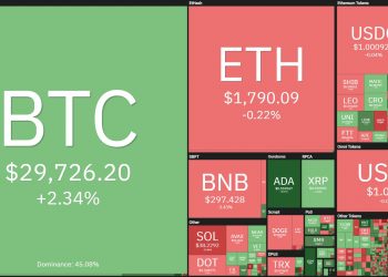 Coinlive Weekly Weekly (May thirty - June five): exiting "stormy May" to enter the bearish season 3 Coin68 Weekly Weekly (May 30 - June 5): exiting "stormy May" to enter the bearish season