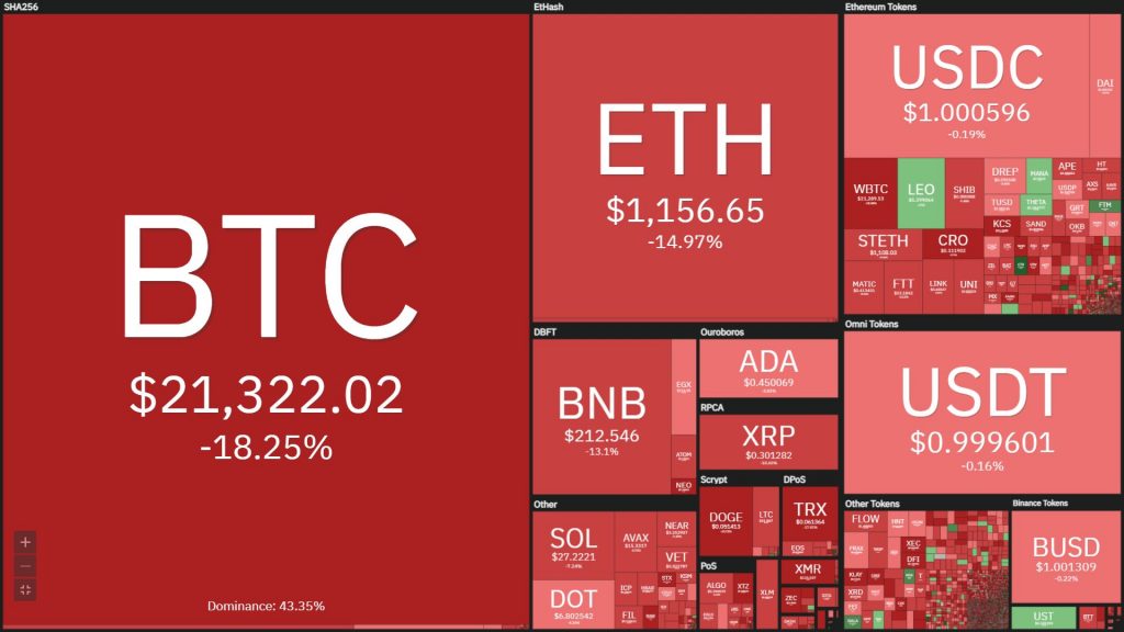 Cryptocurrency market update on the morning of June 14