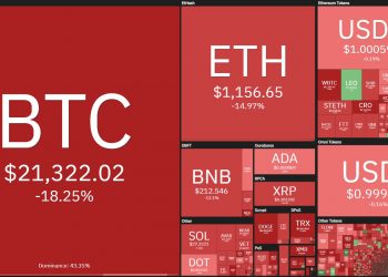 Cryptocurrency market update on the morning of June 14