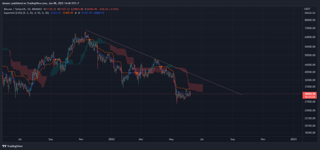 Cryptocurrency market overview for the moment