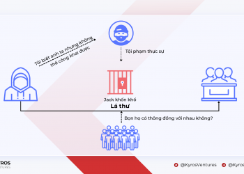Kyros Kompass # 10: Some privacy protection mechanisms on blockchain