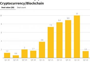 Kyros Kompass n.  11: Overview of the blockchain finance market