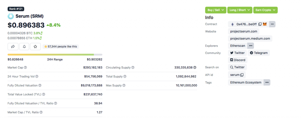 Tokenomics 101 (Part 1) - Understand, analyze and evaluate effective Tokenomics