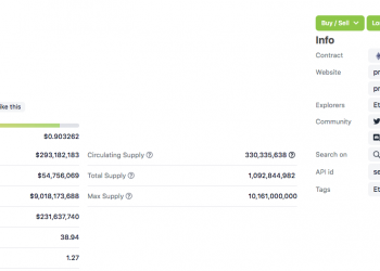 Tokenomics 101 (Part 1) - Understand, analyze and evaluate effective Tokenomics