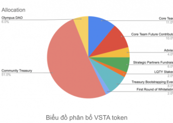 Token allocation