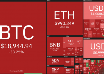 Weekly Coin68 (June 13 - June 19): Celsius - 3AC "failed", the market "broken"