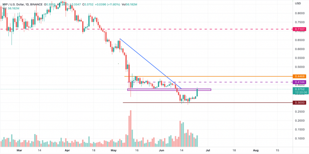 xrp1