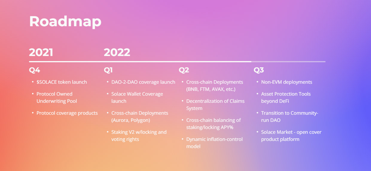 Solace project development roadmap