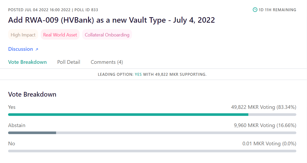 MakerDAO's voting proposal in collaboration with HVBank at 11:41 am on 6 July 2022