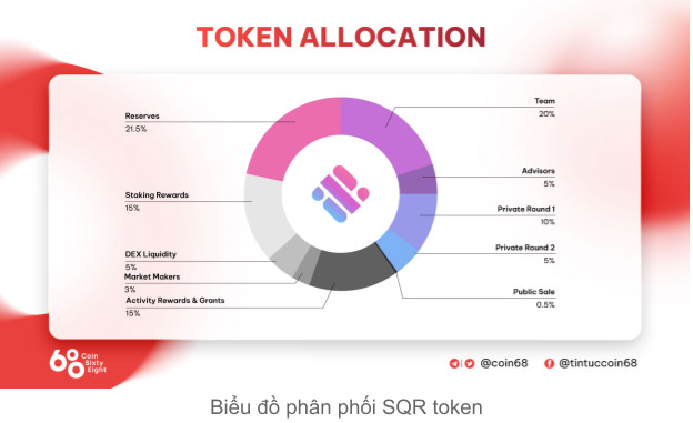 Magic square for awarding tokens