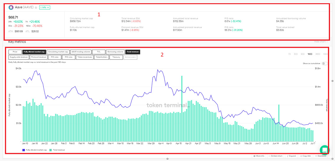 Aave parameter data sheet on the coin terminal