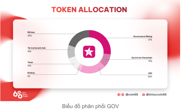 government distribution chart